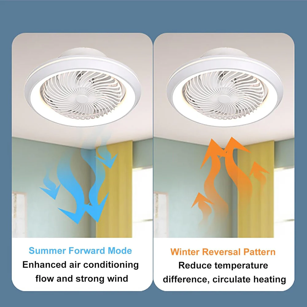 Enclosed Ceiling Fan with LED Light, 6 Speeds, Dimmable, Remote Control Ceiling Fan With Light - Image 3